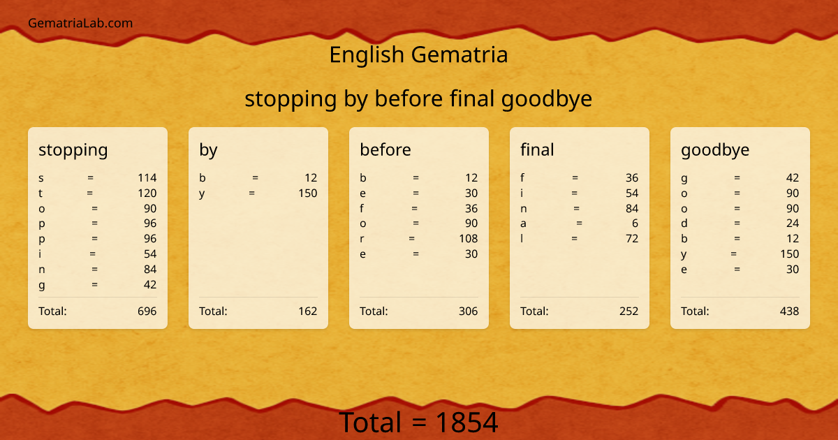 stopping by before final goodbye in english Gematria